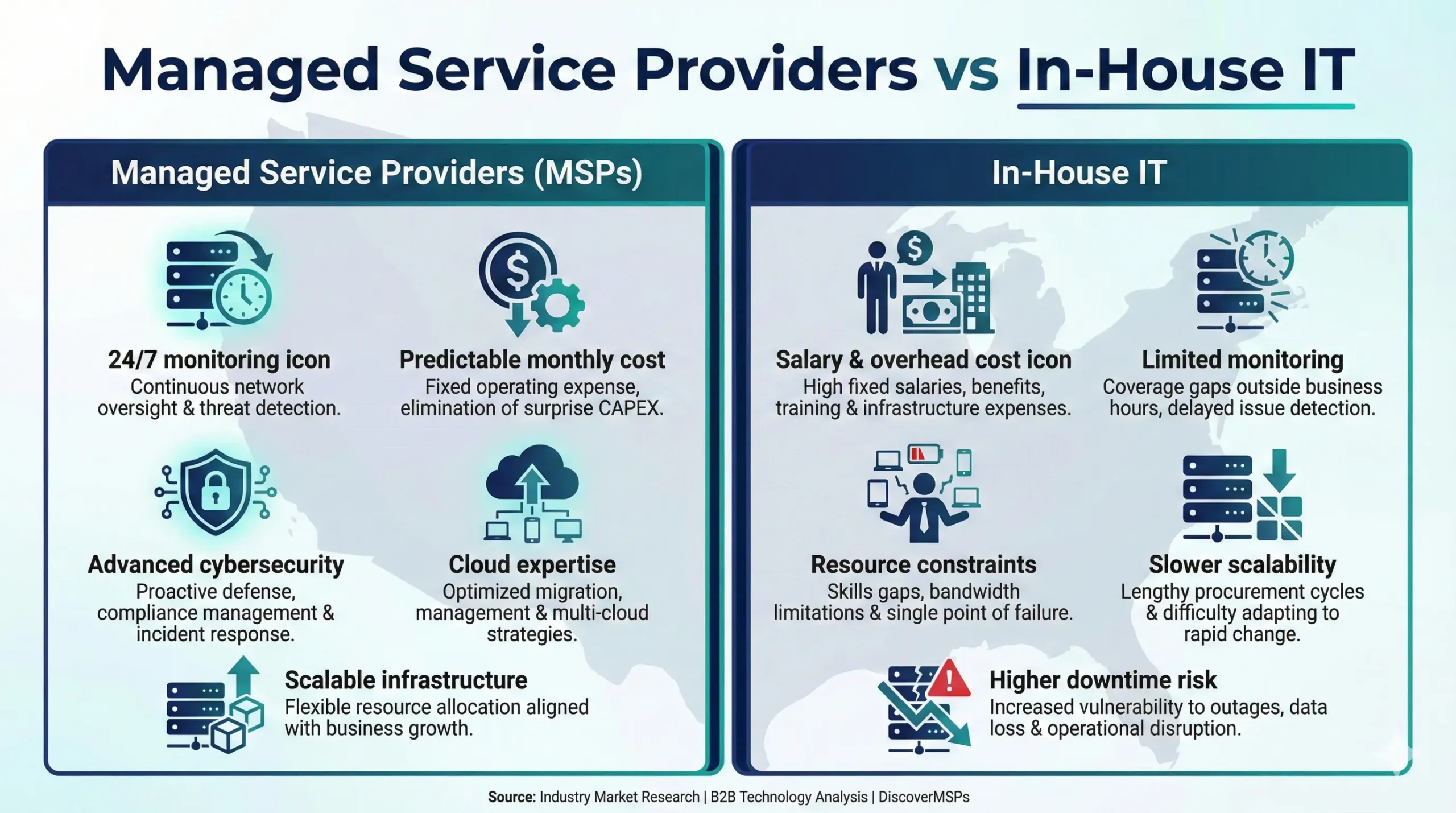 Best Managed Service Providers in USA