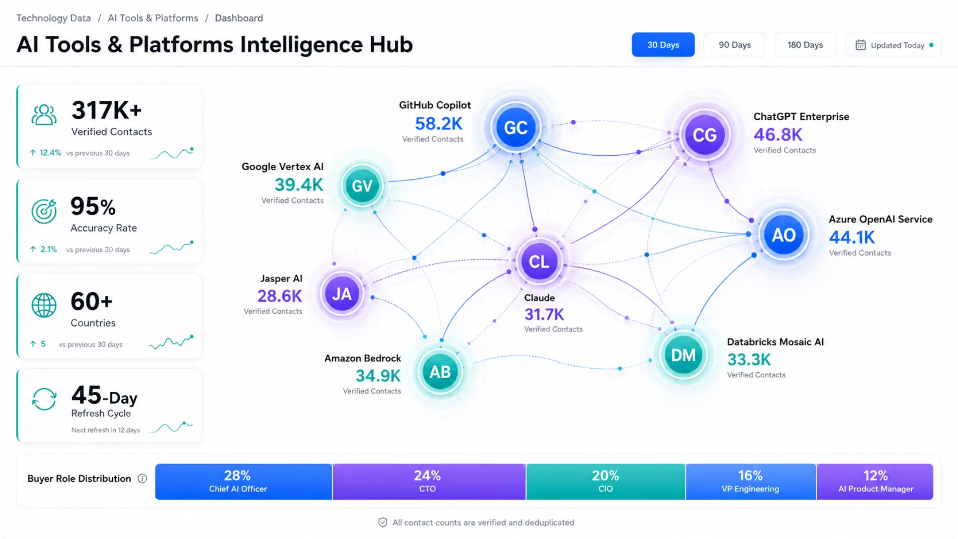 AI tools and platforms
