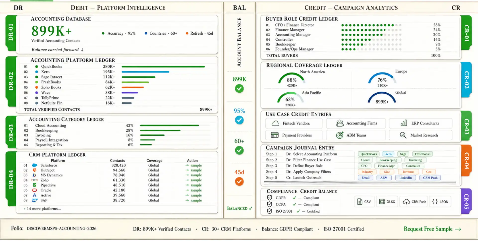 Accounting Software Users Data