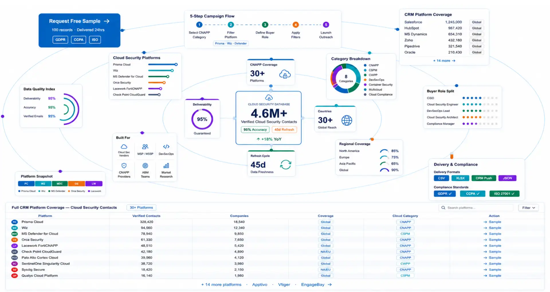 Cloud Security Software Users Data