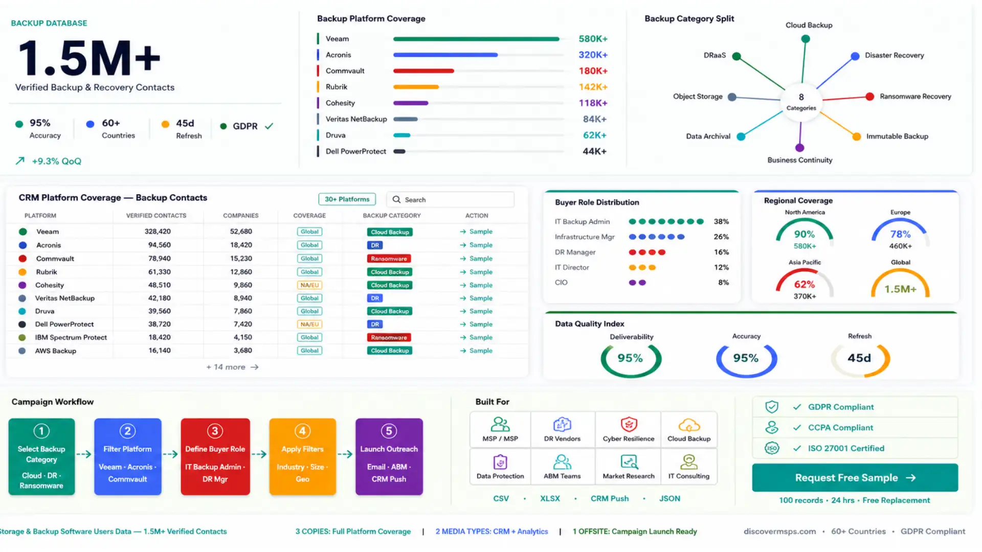 Cloud Storage and Backup Software Users Data