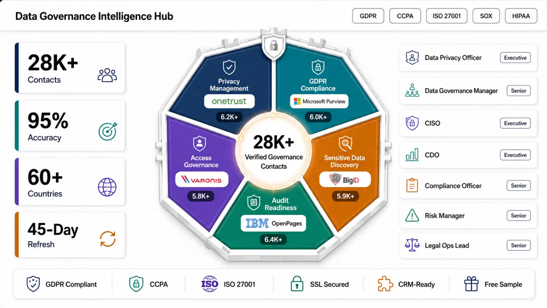 Data governance software users data