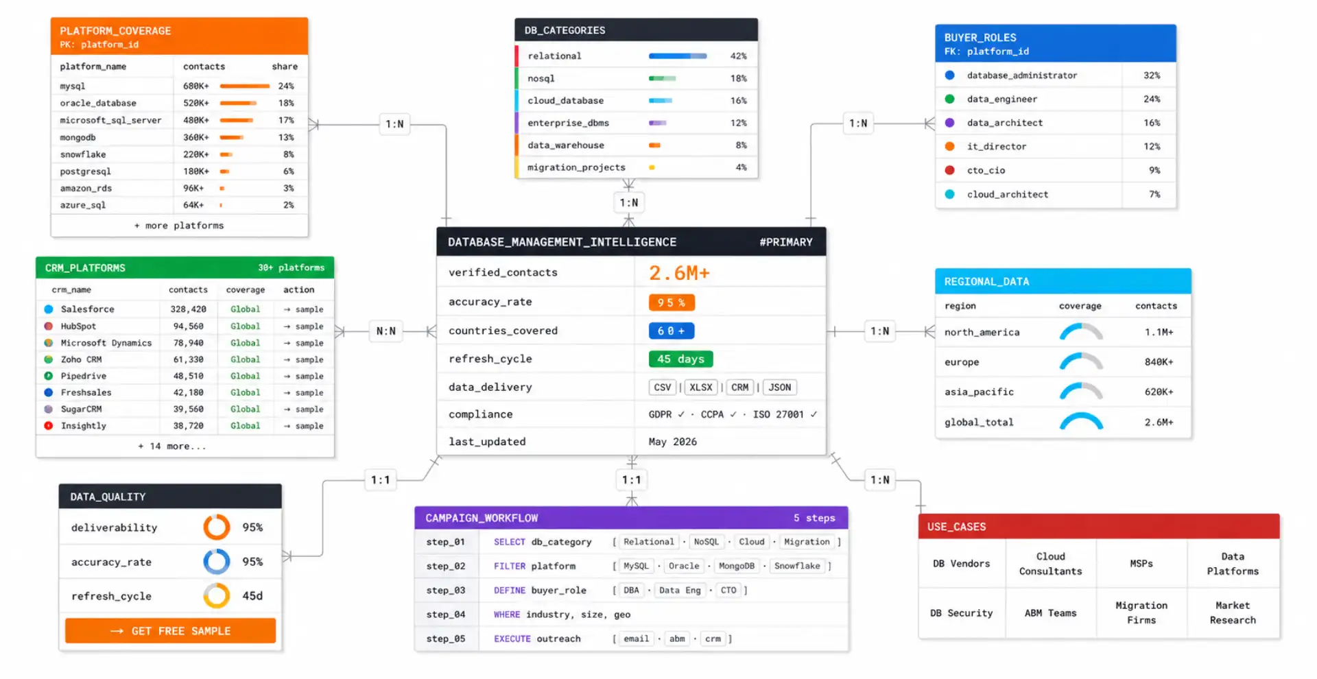 Database Management Software Users Data