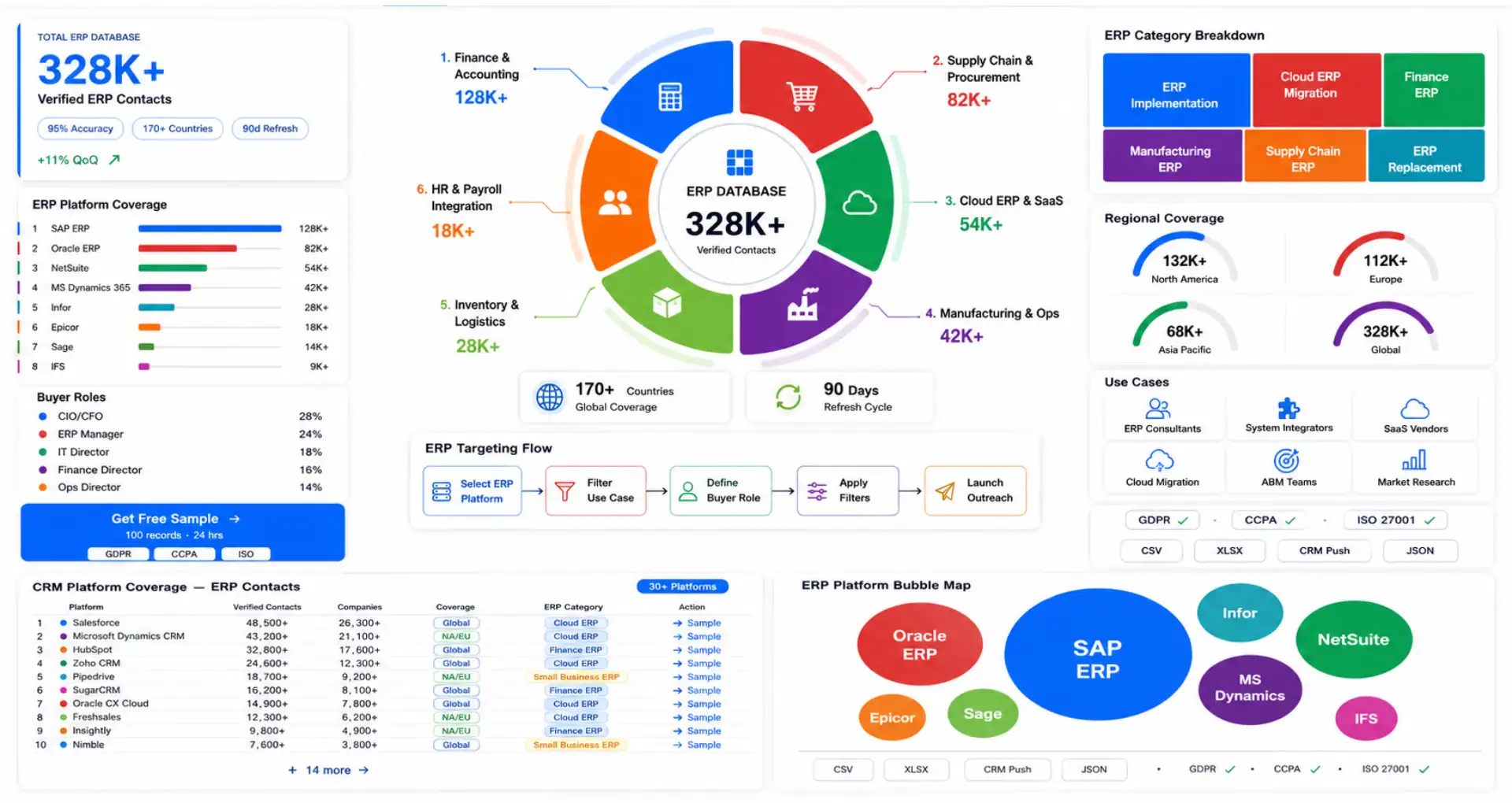 ERP Software Users Data