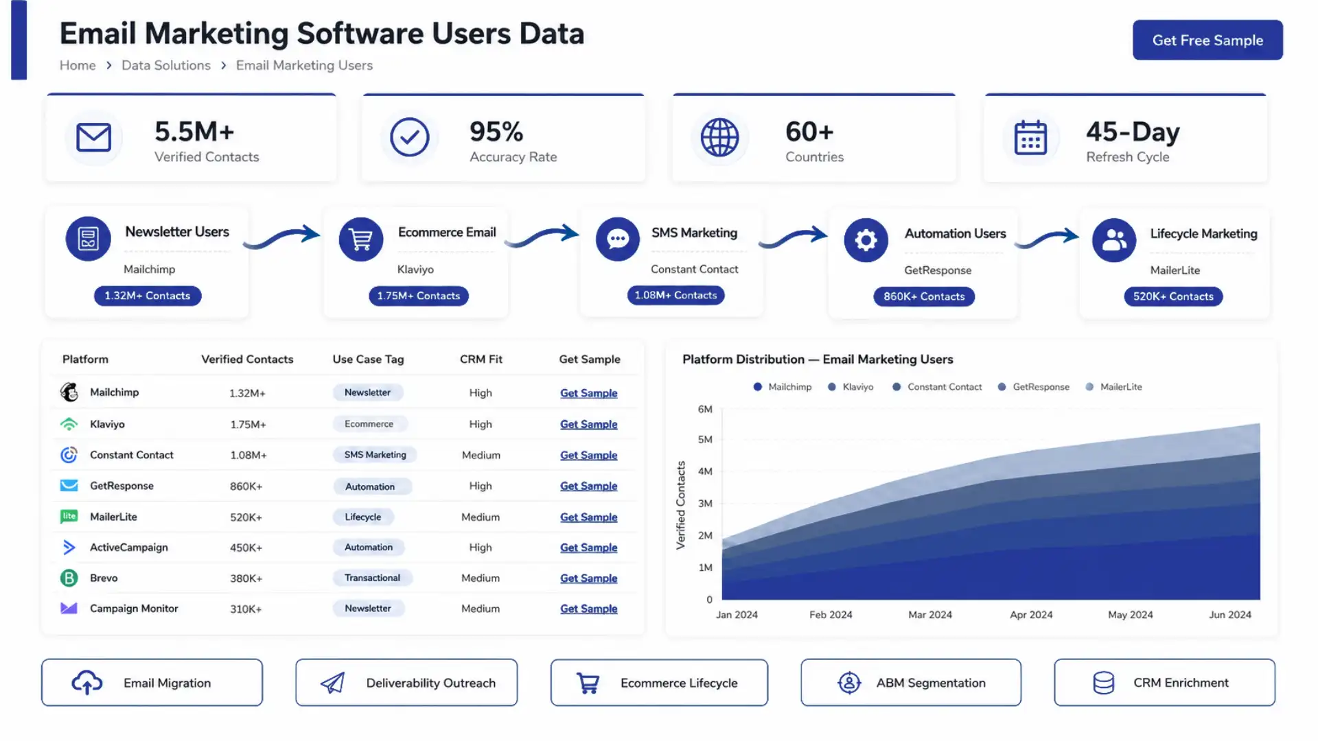 Email Marketing Software Users Data
