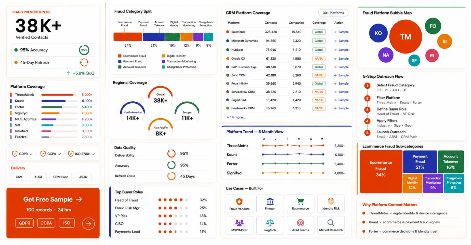 Fraud Prevention Software Users Data
