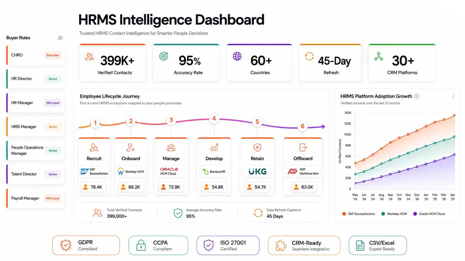 HRMS software users data