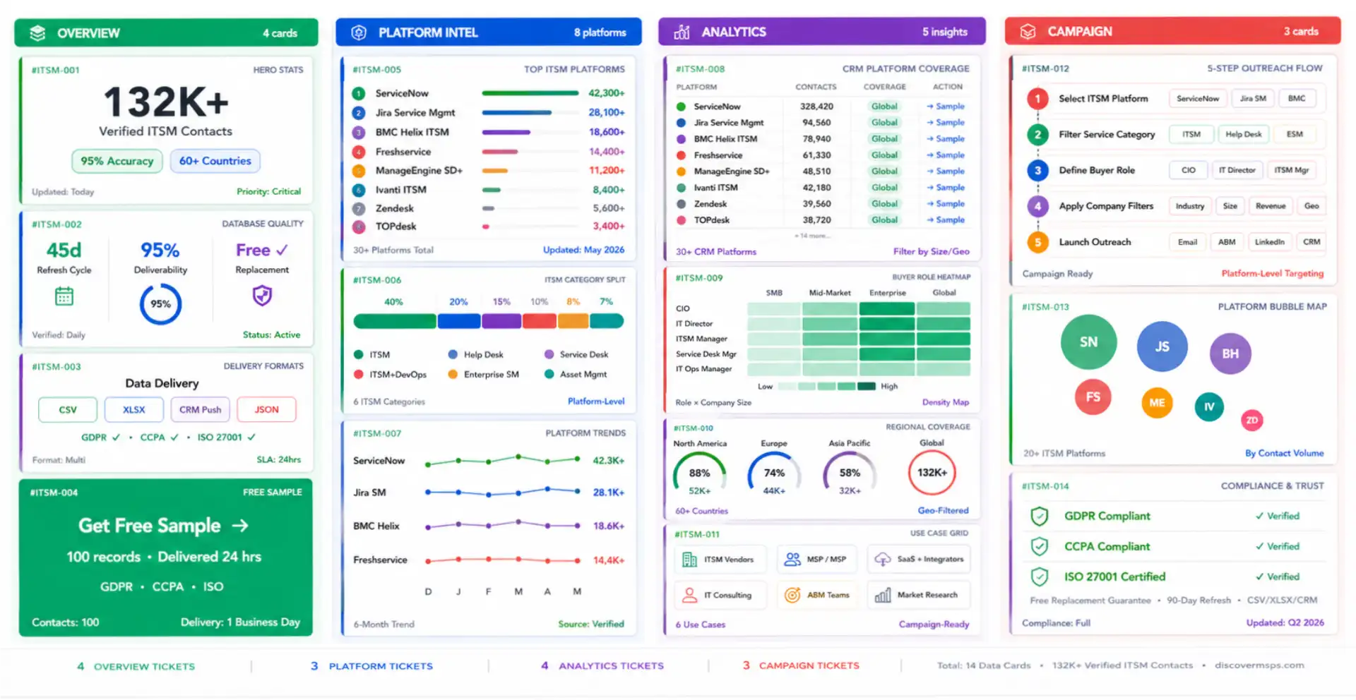IT Service Management Software Users Data