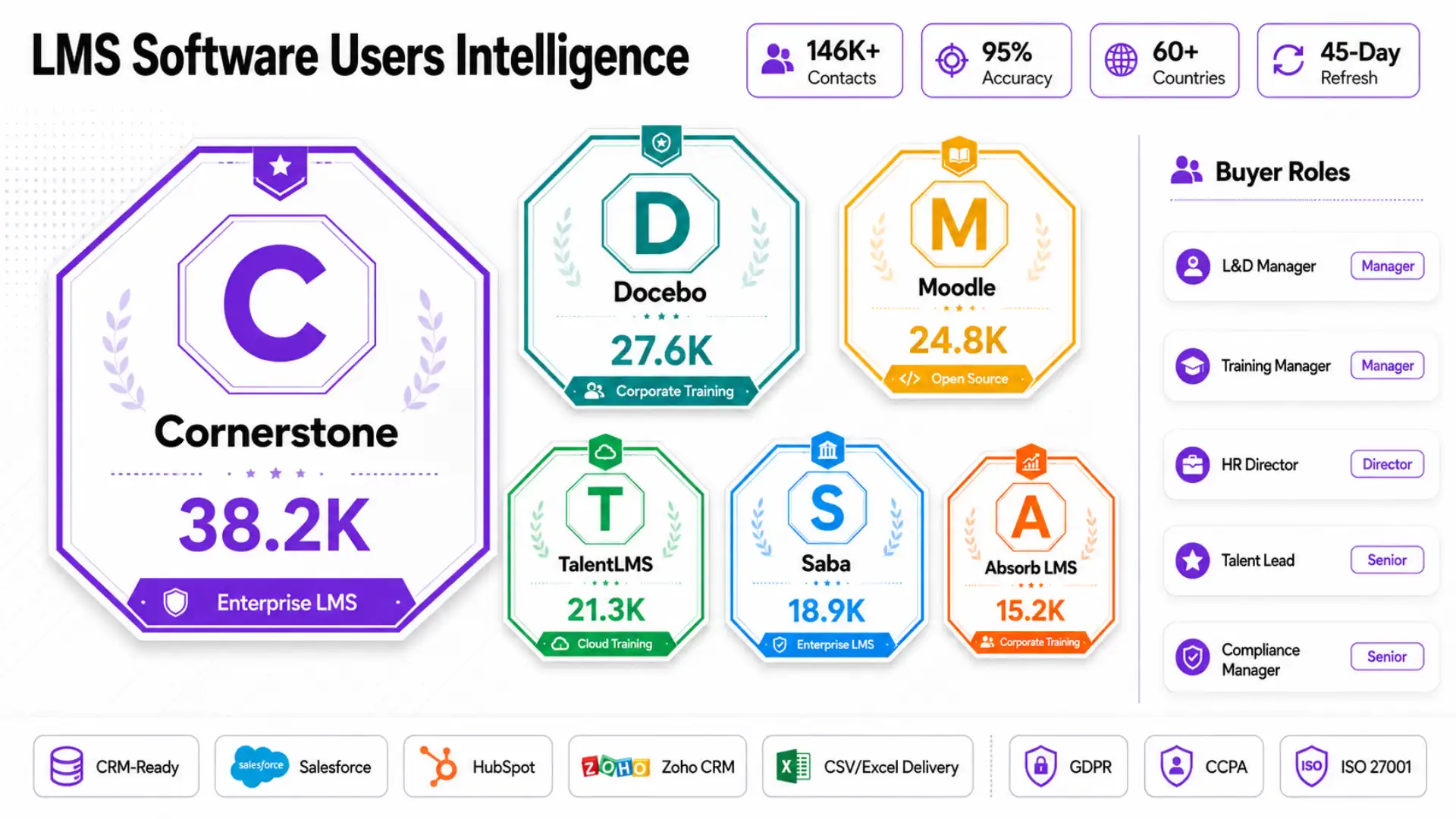 LMS software users data