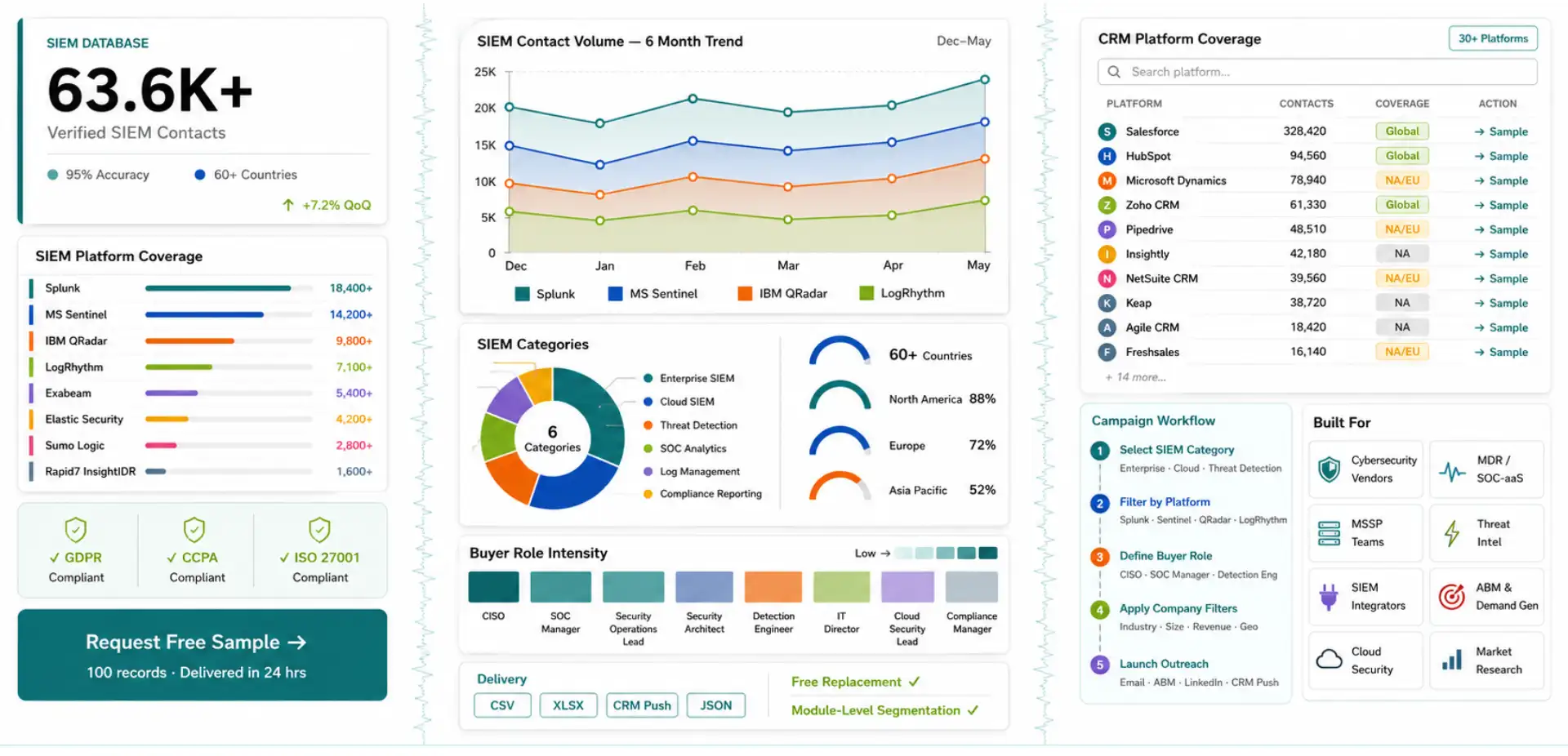 SIEM Software Users Data