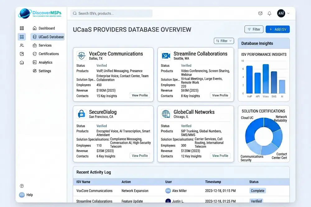 UCaaS provider database illustration