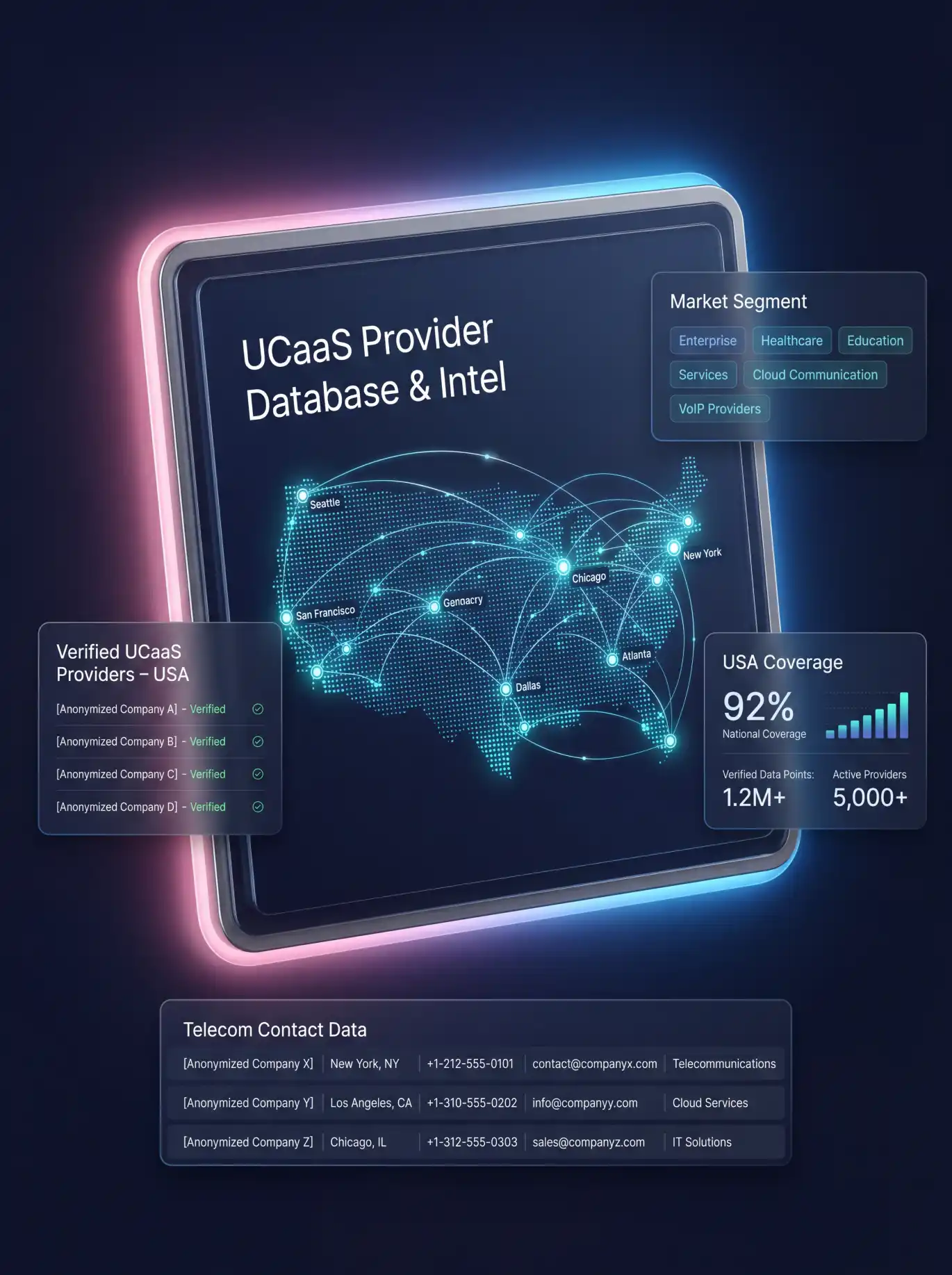 Verified UCaaS provider and cloud communications data dashboard