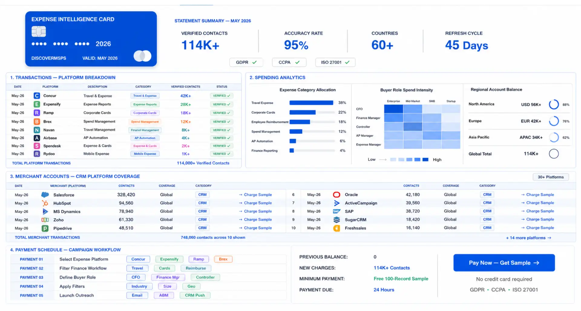 Verified expense software users data