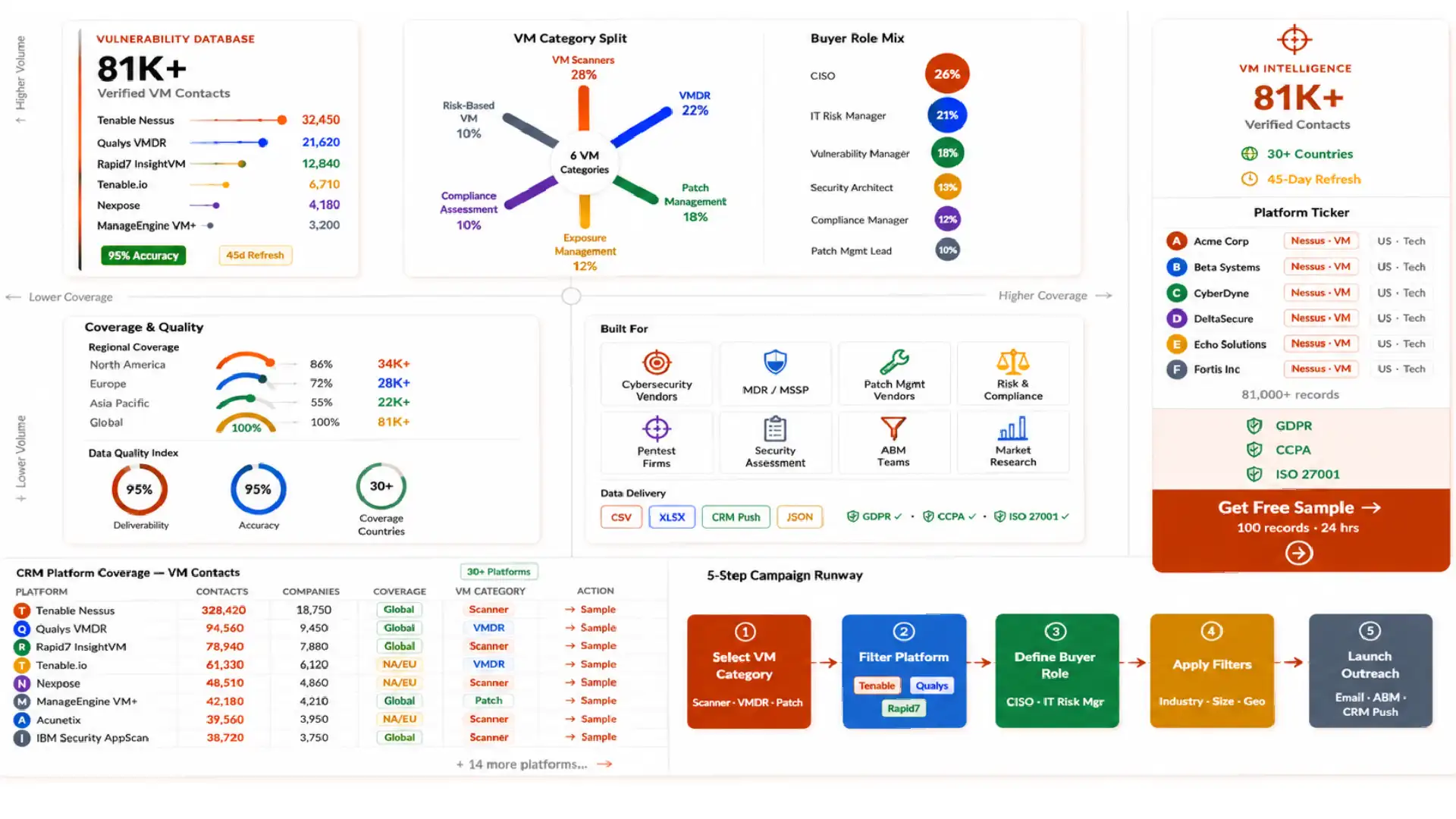 Vulnerability Management Software Users Data