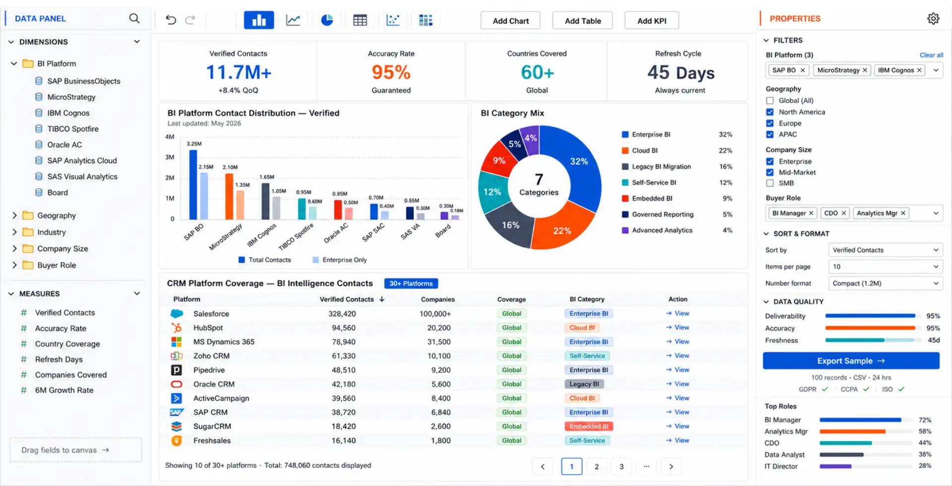 business intelligence software users data