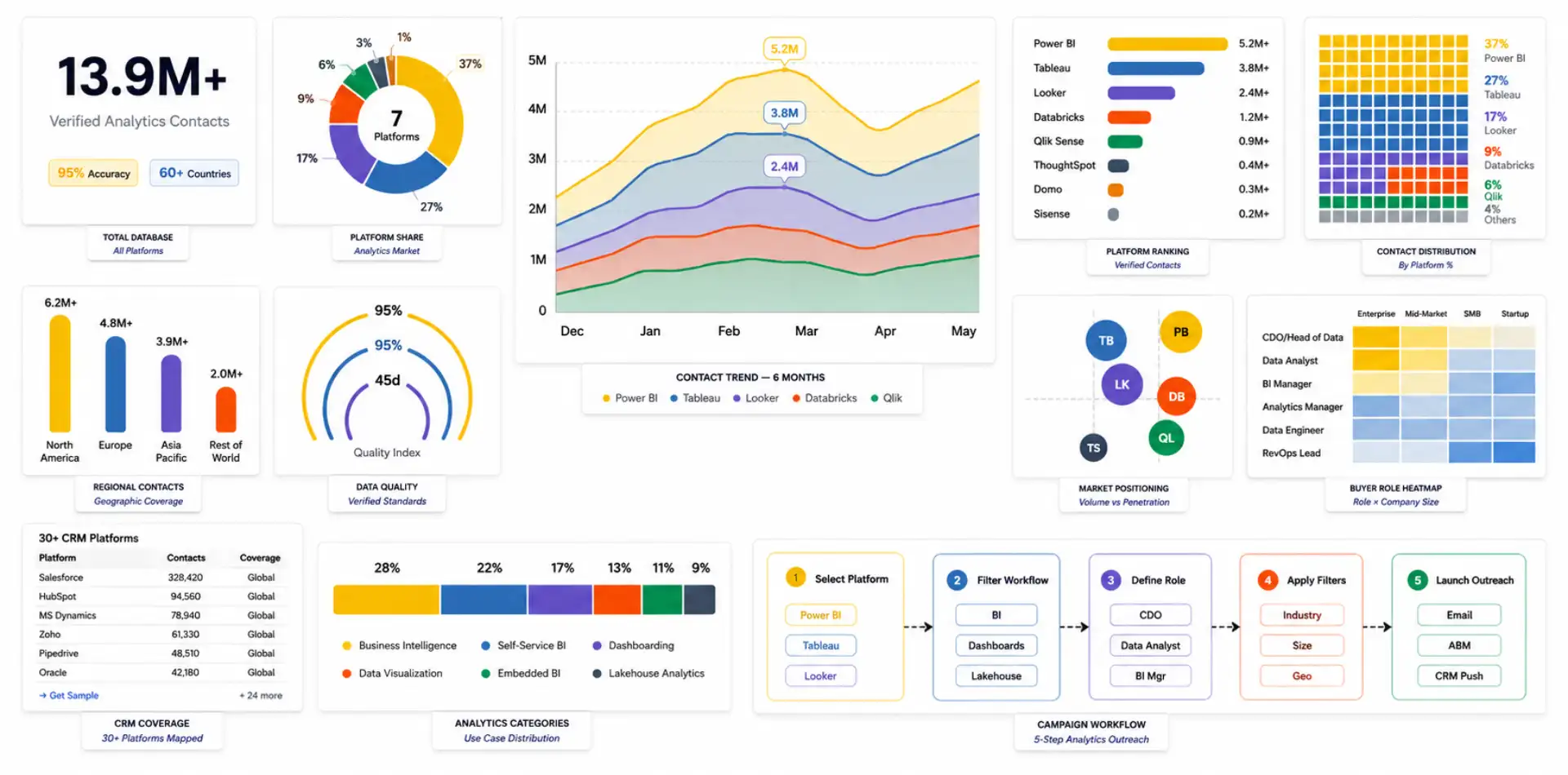 data analytics software users data