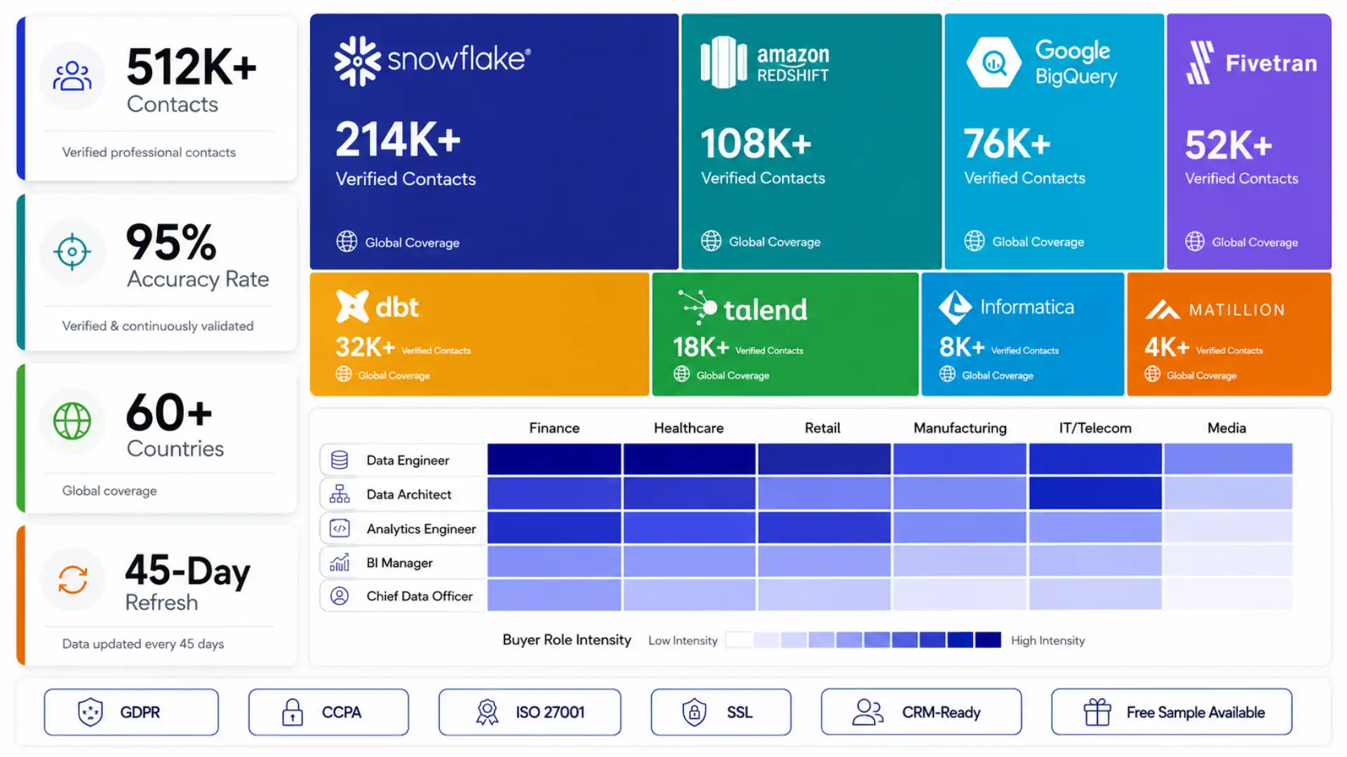 data warehouse and ETL software