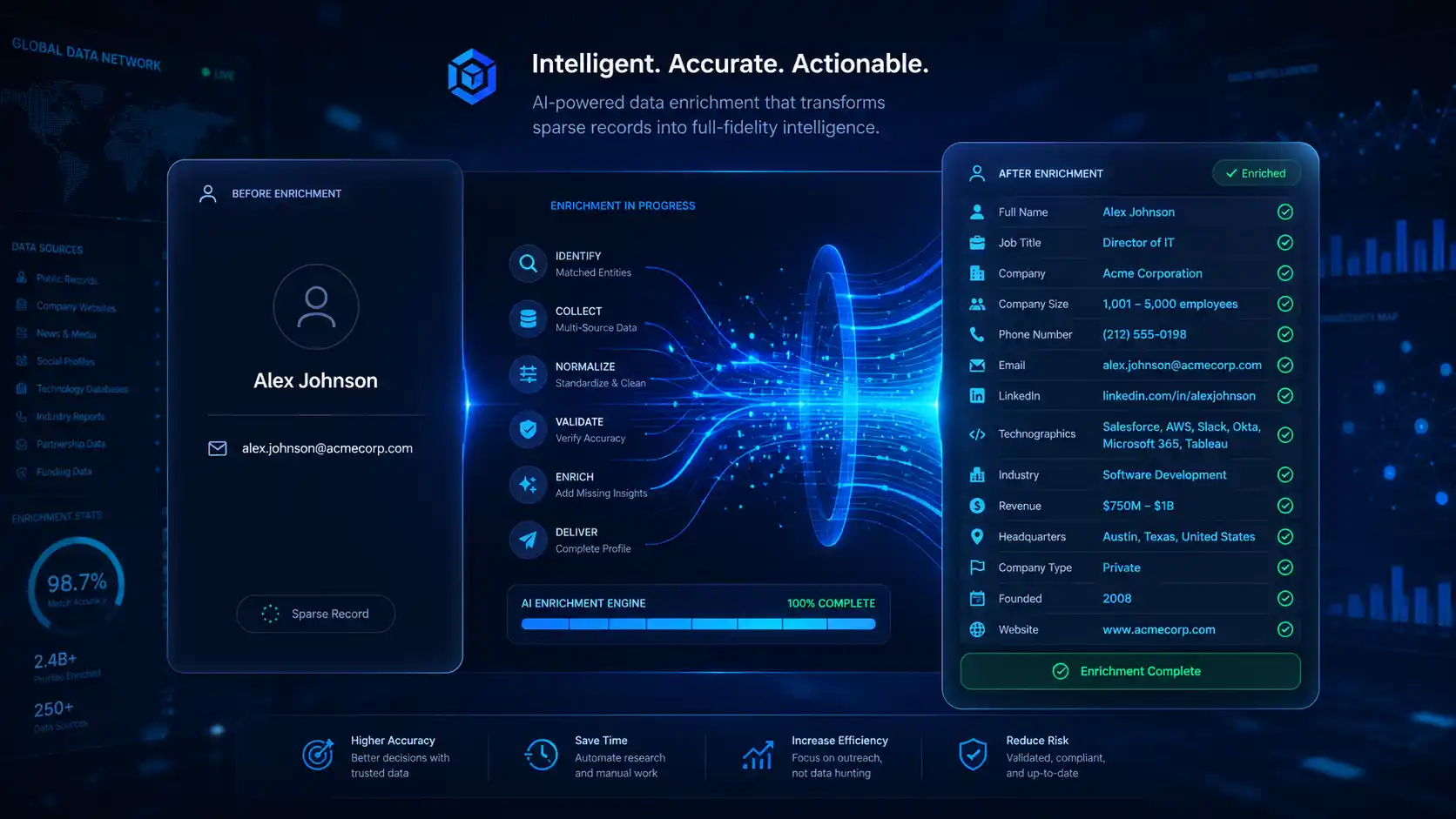 msp-data-enhancement-services