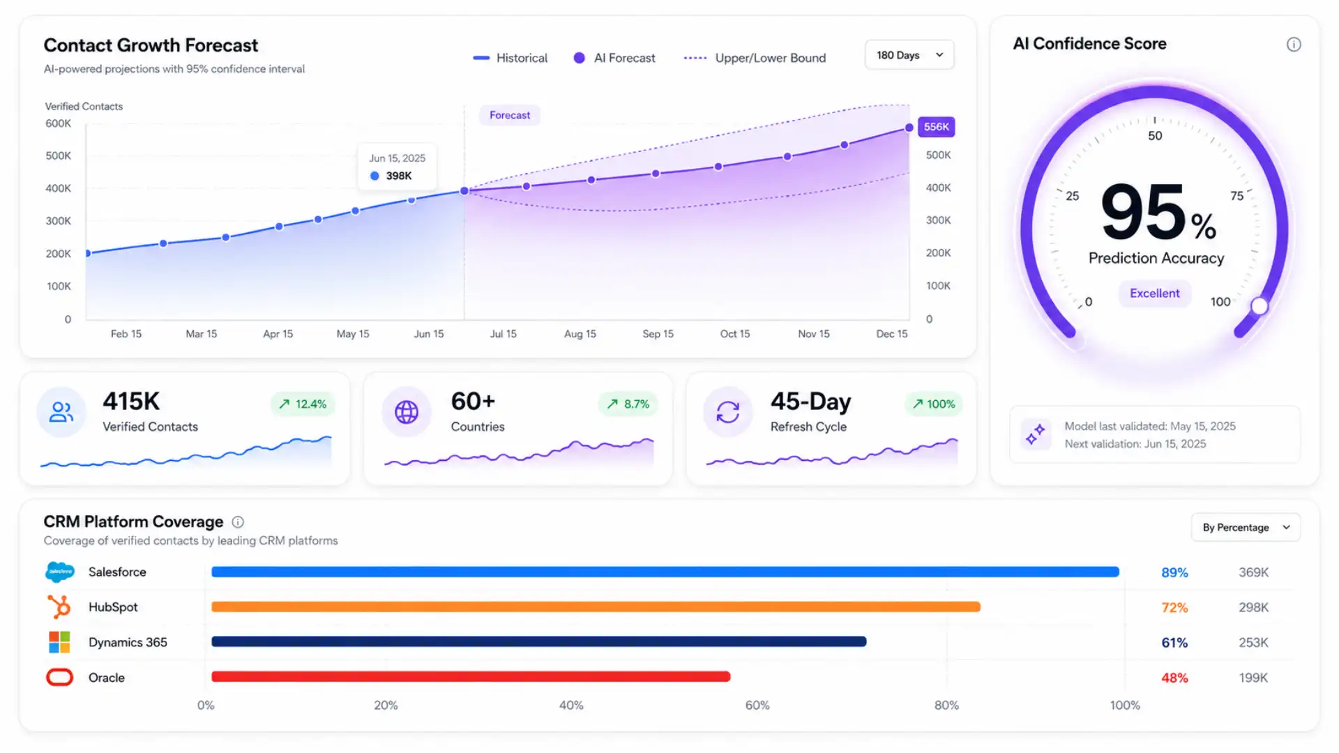 predictive analytics software