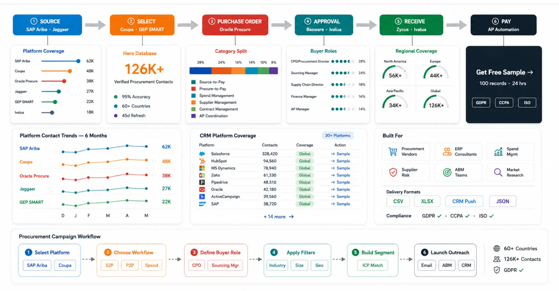 procurement software users data