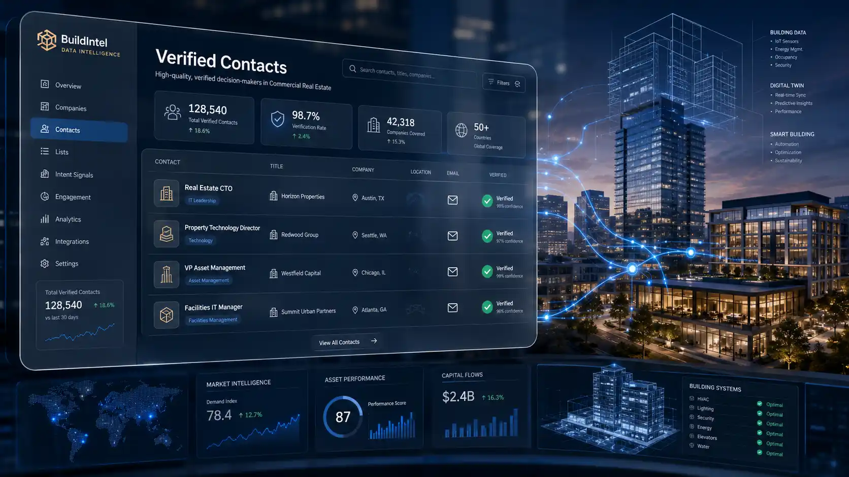 real-estate-industry-contacts-database