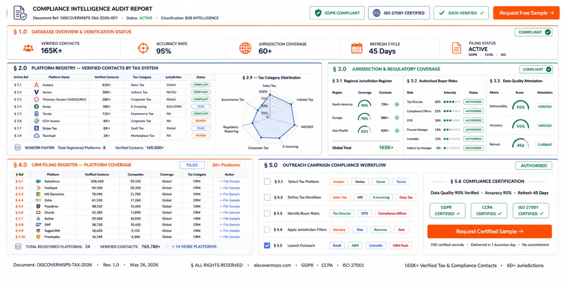 tax compliance software users data
