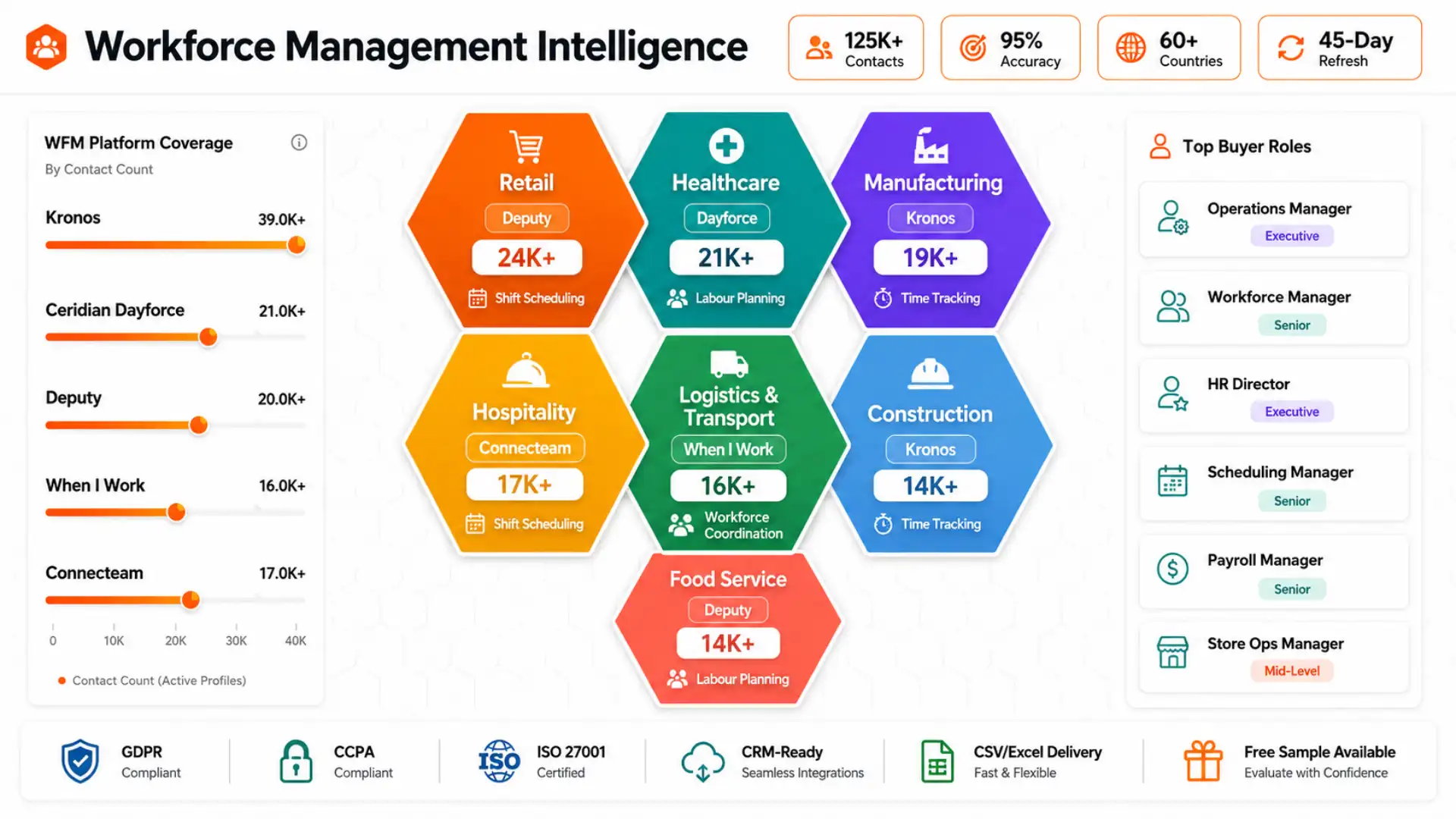 workforce management software