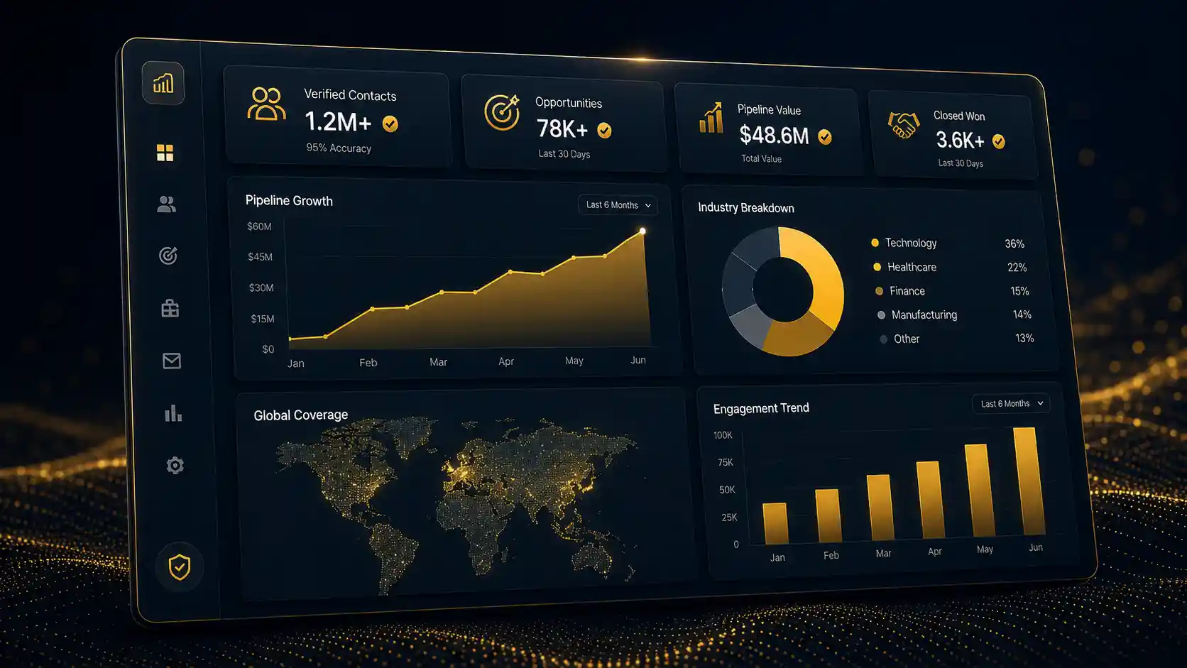 CRM Data