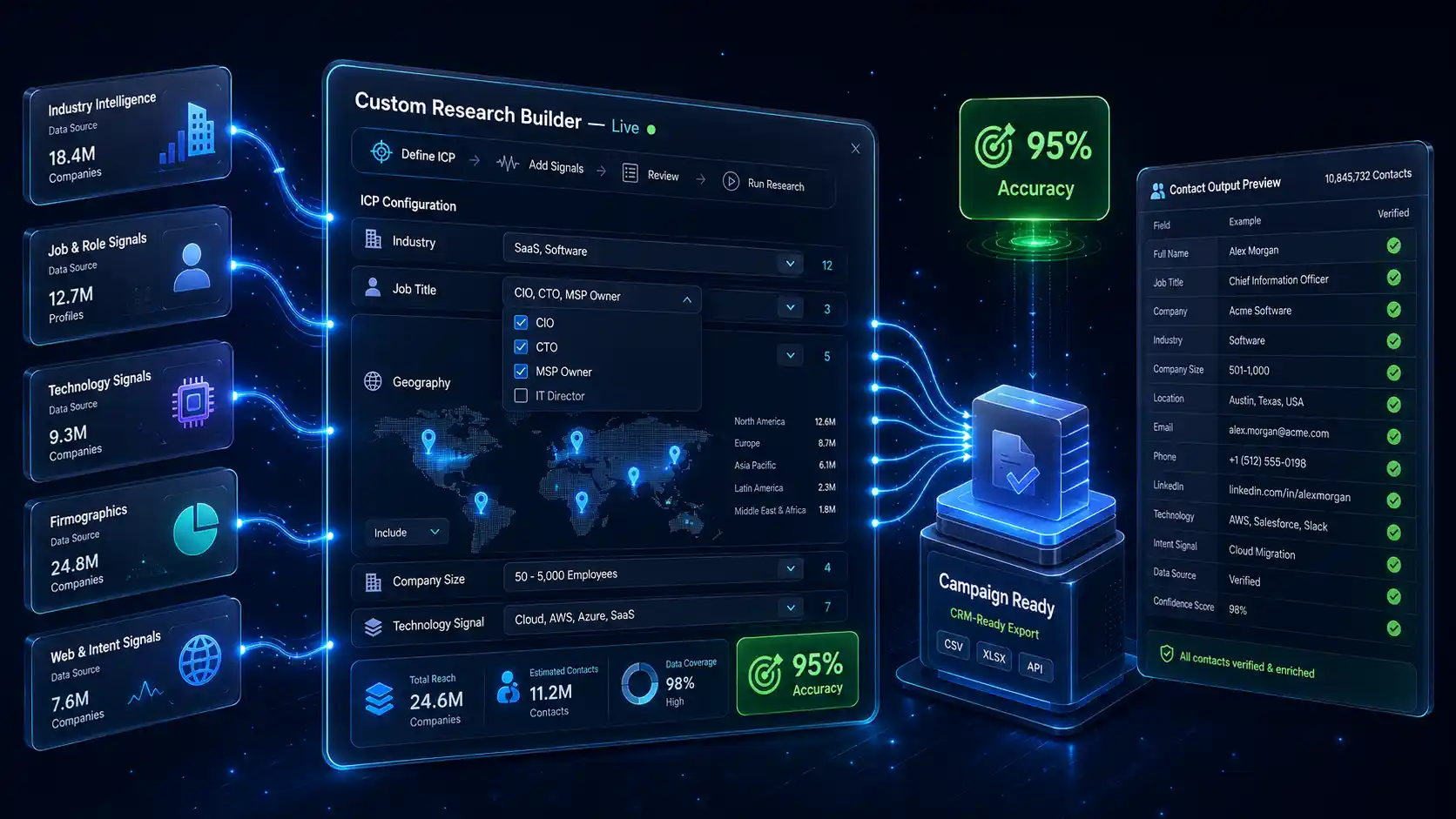 custom-b2b-data-research-icp-dashboard-crm-ready
