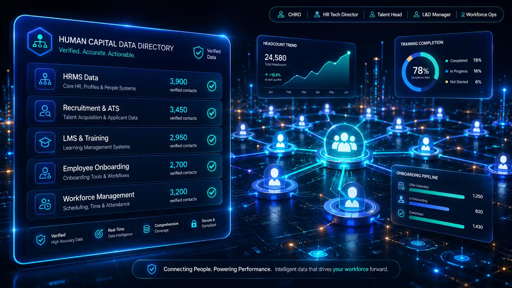 hr-workforce-technology-data-contacts