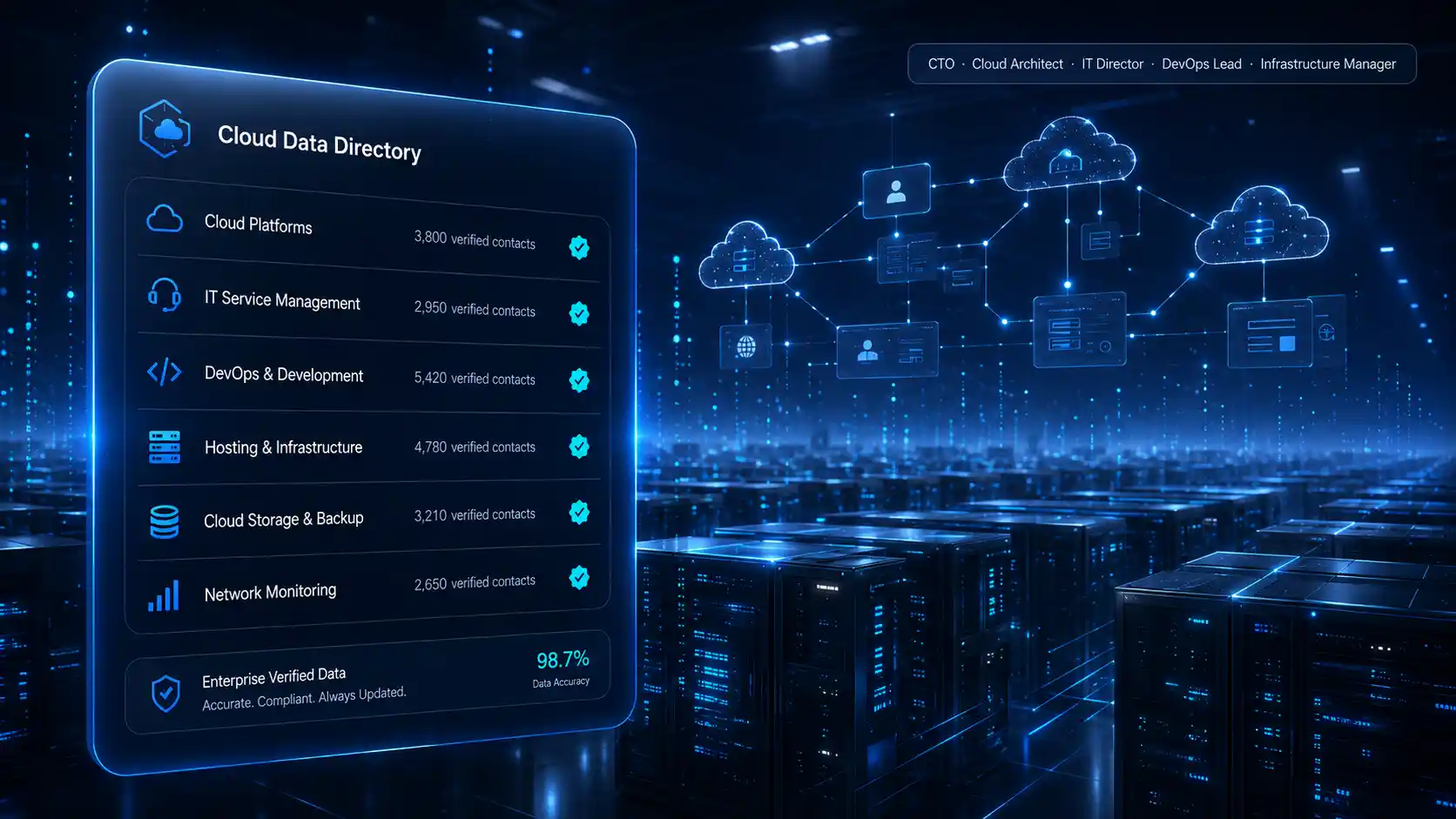 it-cloud-technology-data-contacts