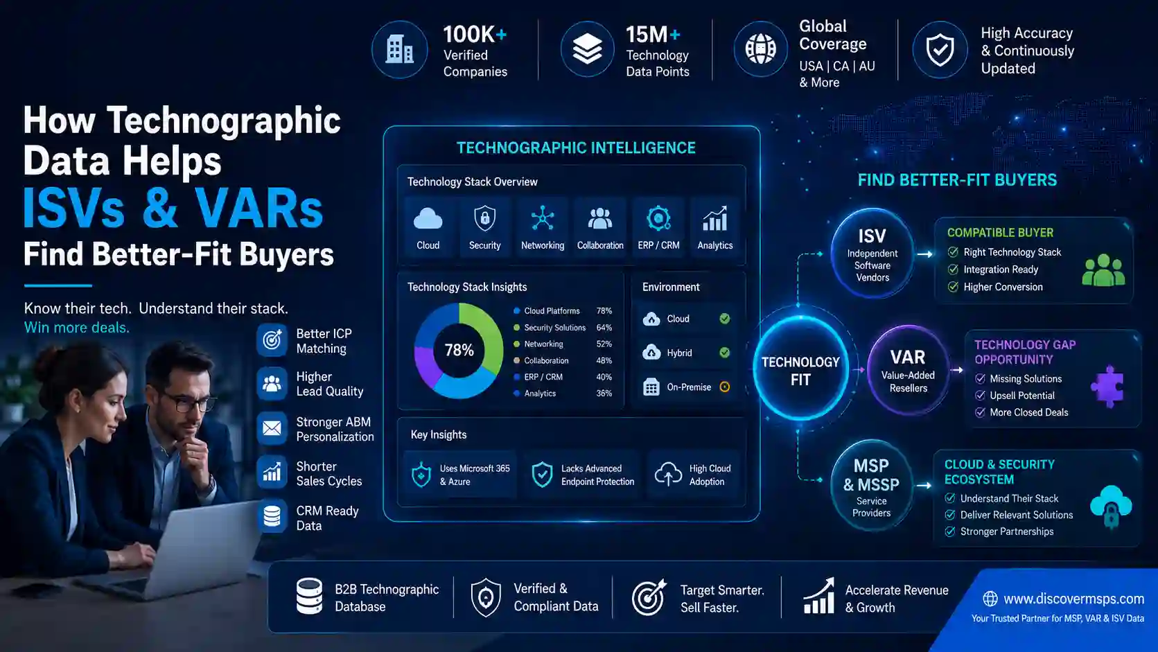 technographic data