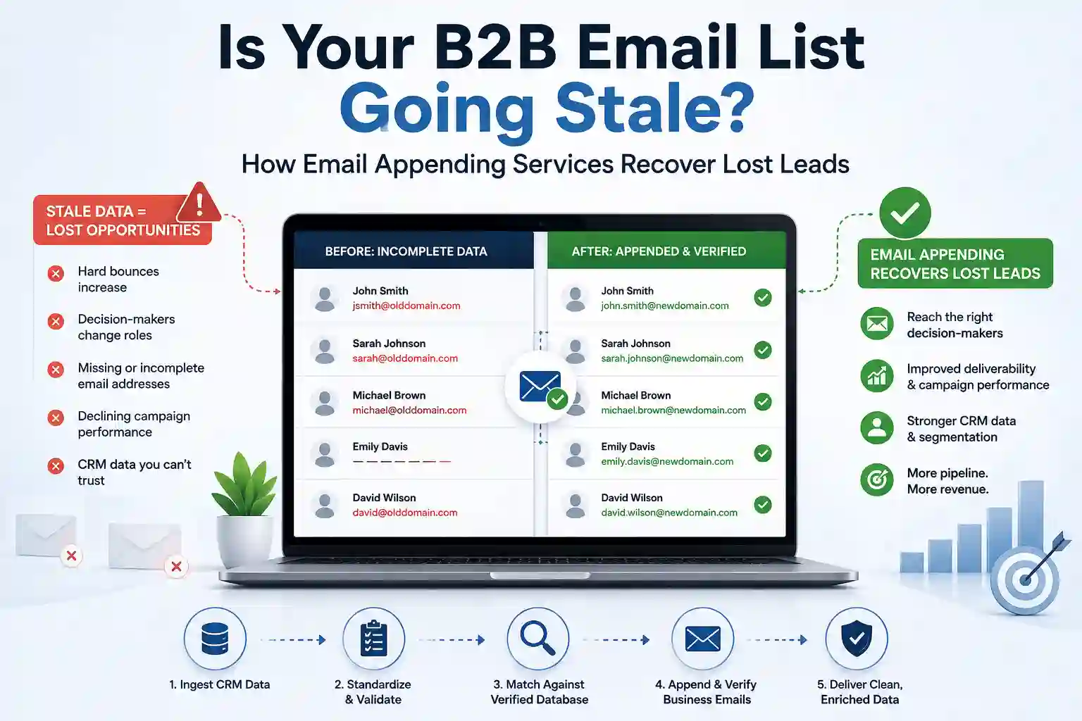 B2B email list