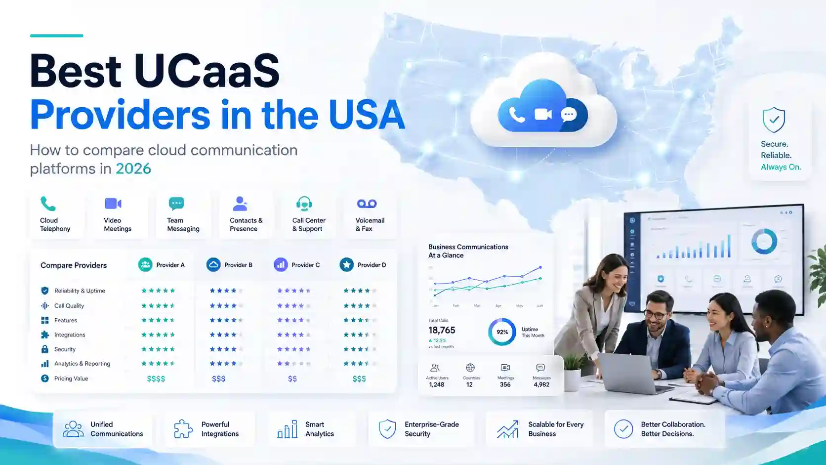 best UCaaS providers